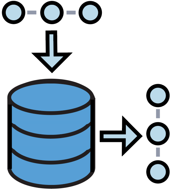 S2 (Simple Storage) component