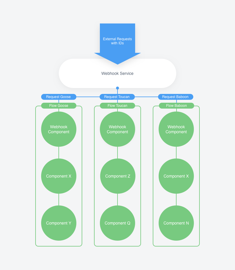 slack api webhook