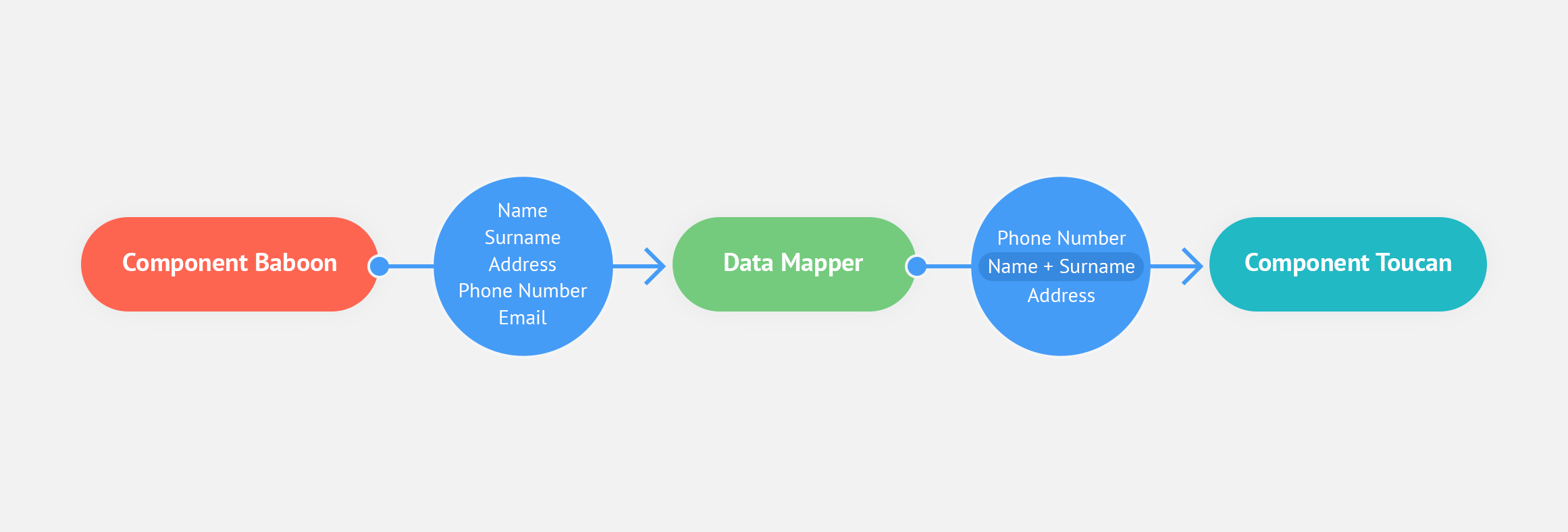 Example scheme